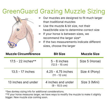 GreenGuard Grazing Muzzle
